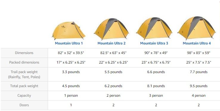 Mountain Ultra dimensions comparison table