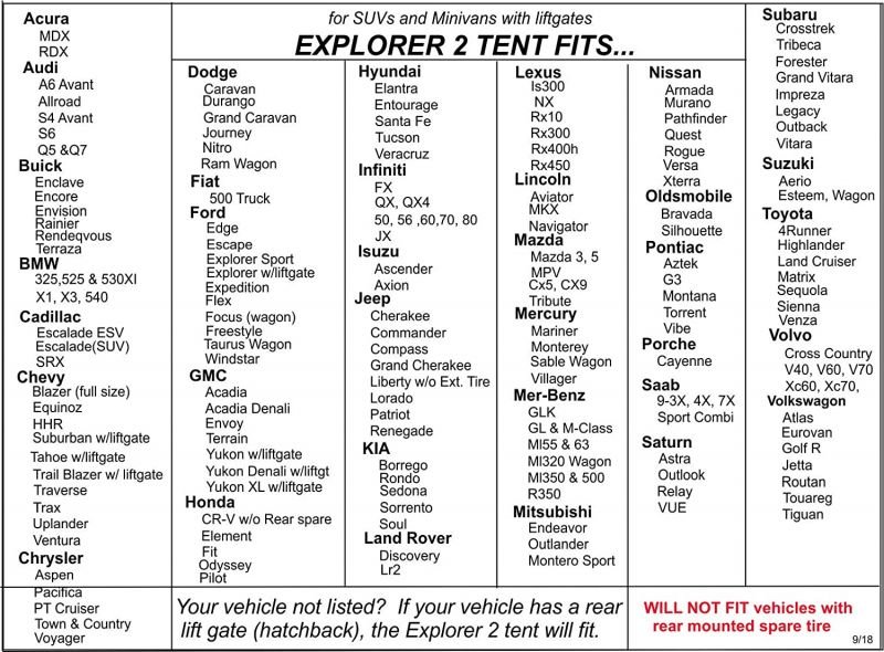 DAC Explorer SUV Tent Sizing Guide